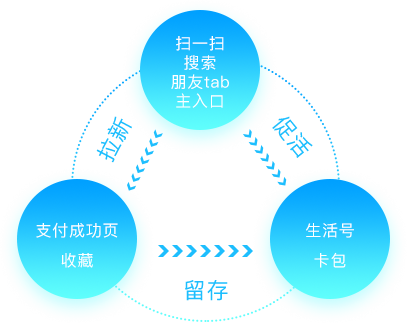支付寶小程序開發(fā)價(jià)格