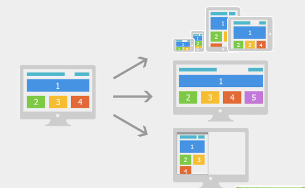 響應(yīng)式網(wǎng)站設(shè)計(jì)和常規(guī)網(wǎng)站建設(shè)有什么差別？