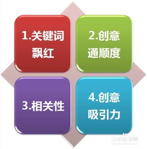 百度推廣有什么好處？