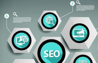 網(wǎng)站建設后申請域名和服務器很重要嗎？